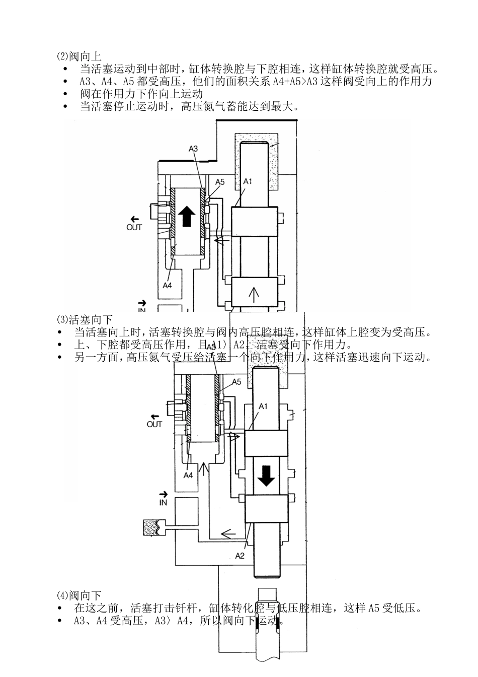 液压破碎锤的原理_第2页