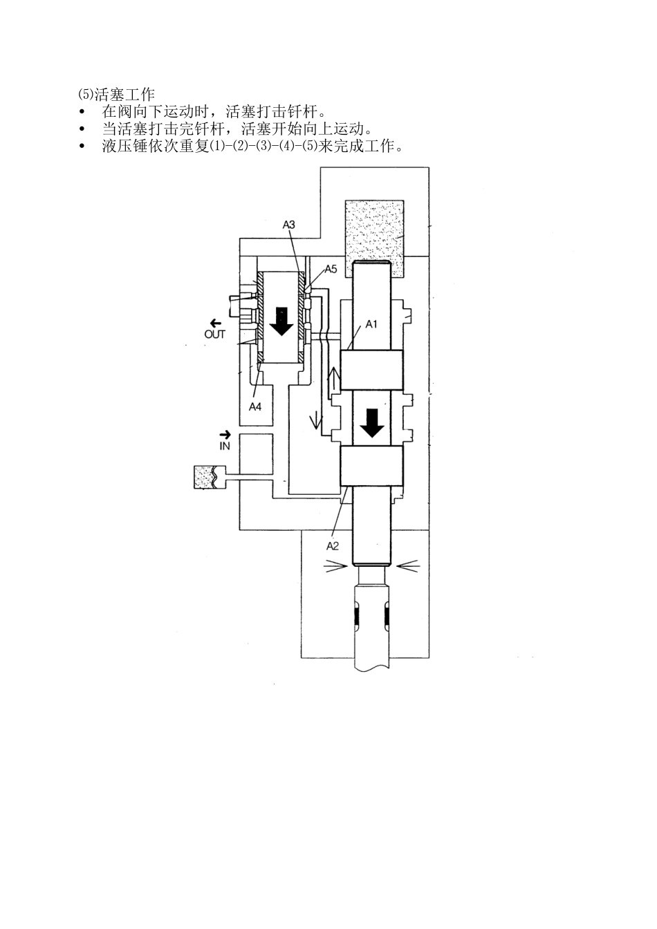 液压破碎锤的原理_第3页