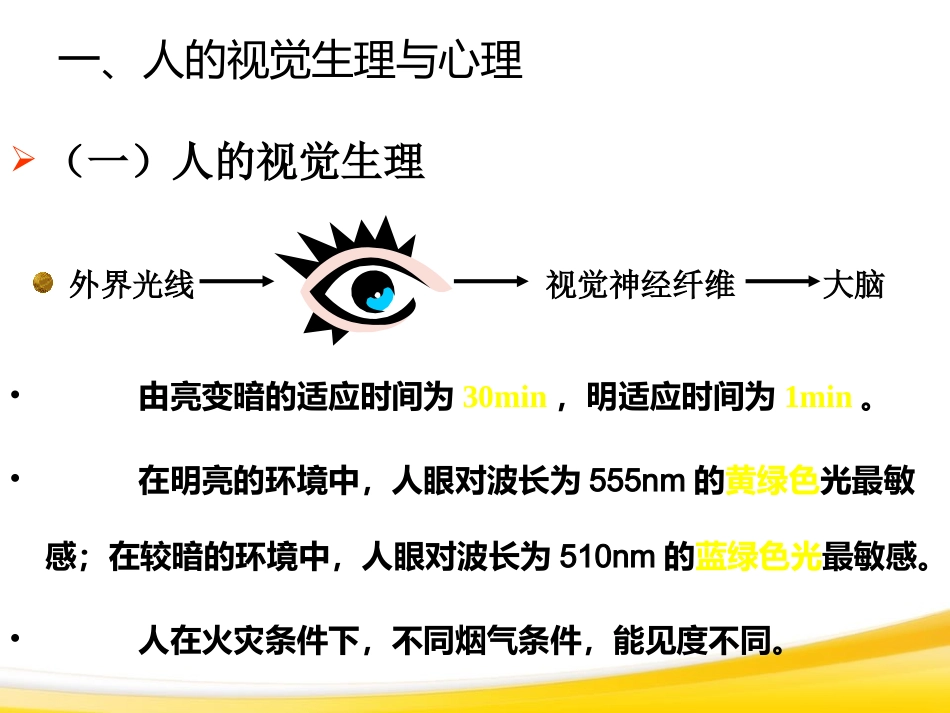 消防应急照明_第3页