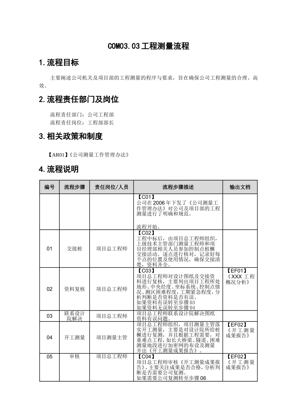 工程测量流程_第1页