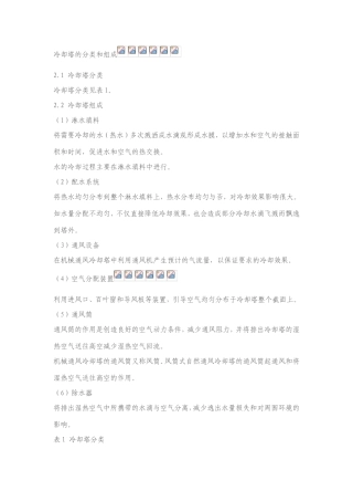 冷却塔的分类和组成