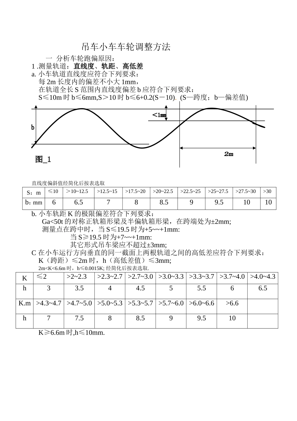 吊车小车车轮调整方法_第1页