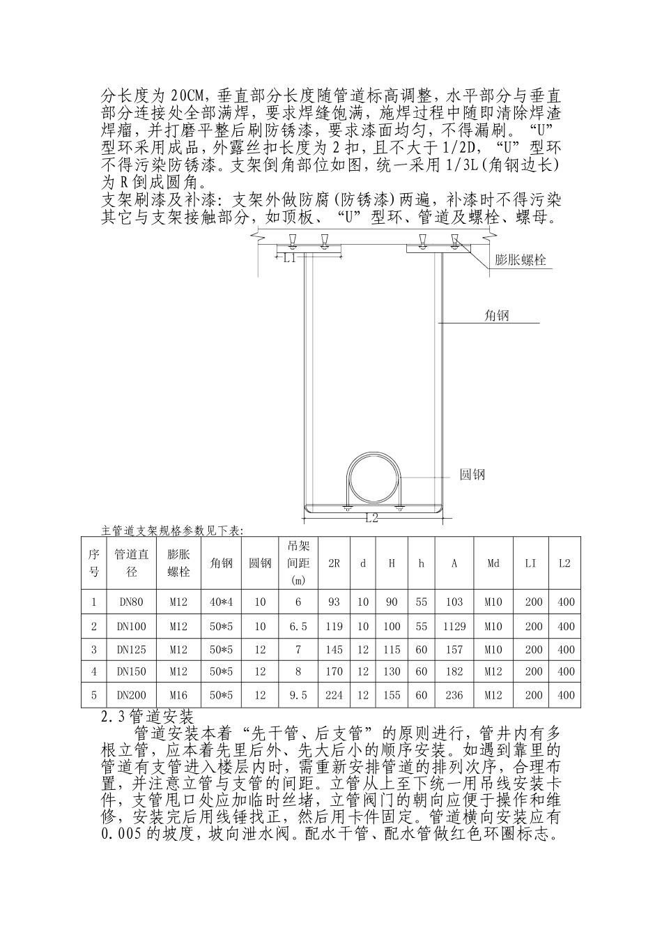 喷淋管道及支架_第2页