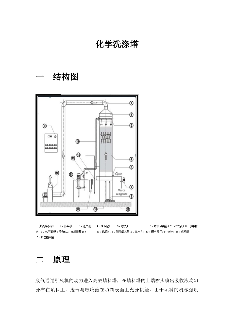 化学洗涤塔原理及运行调试方案_第1页