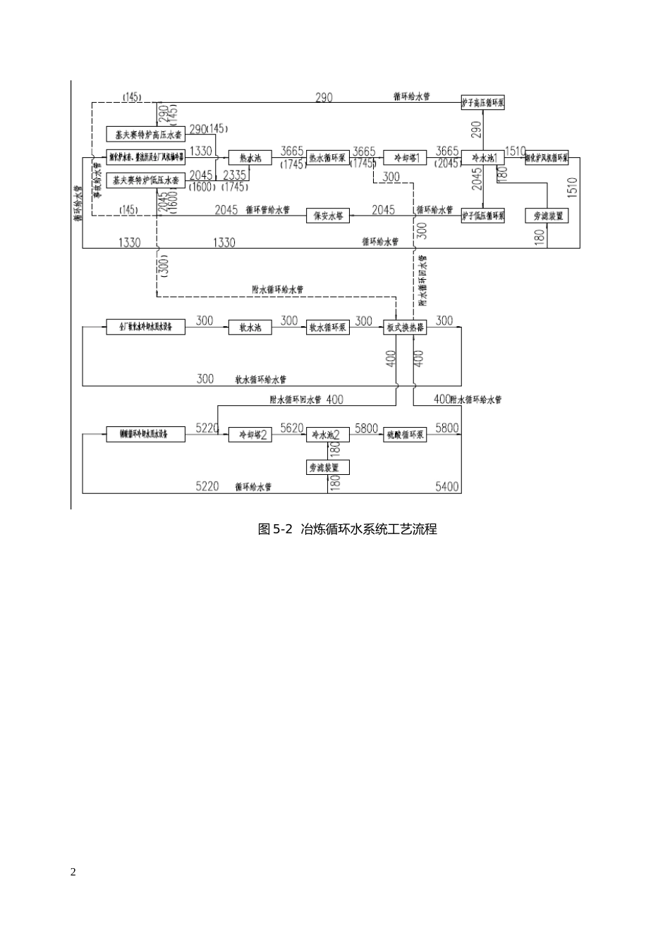 基夫塞特基础冶炼 5第五章 冷却水系统_第2页