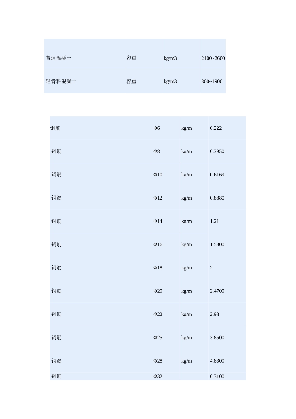 密度、导热表_第3页
