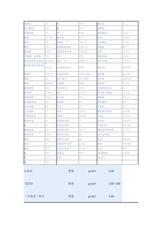 密度、导热表