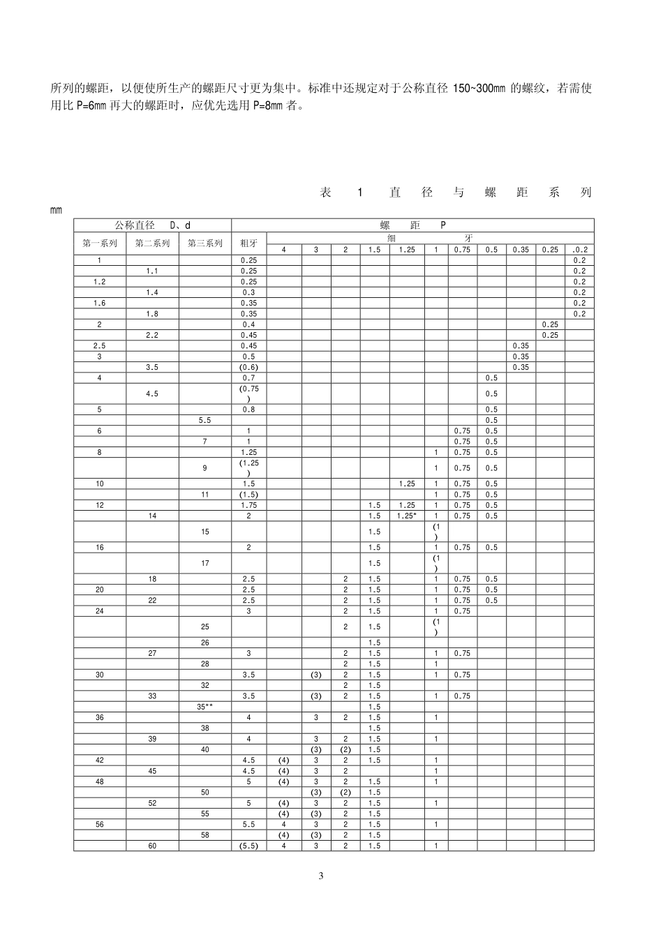 螺纹及螺纹标准的应用_第3页