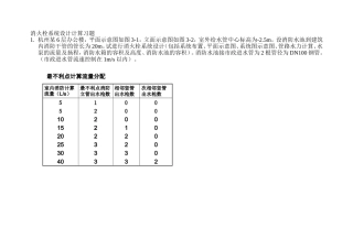 给排水消火栓系统习题