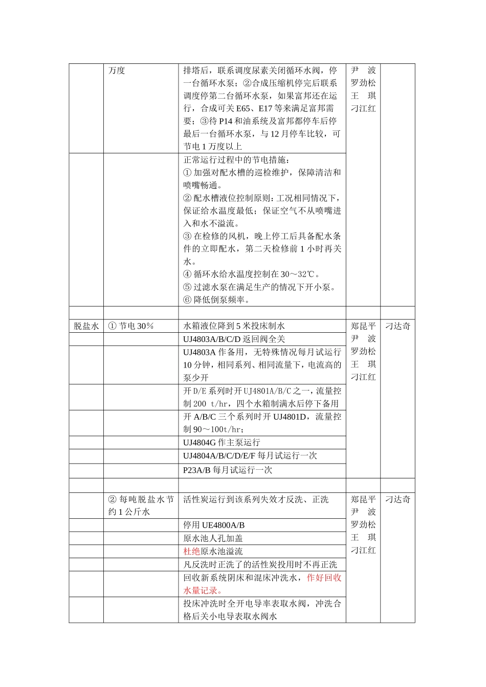 精益生产班组管理办法_第2页