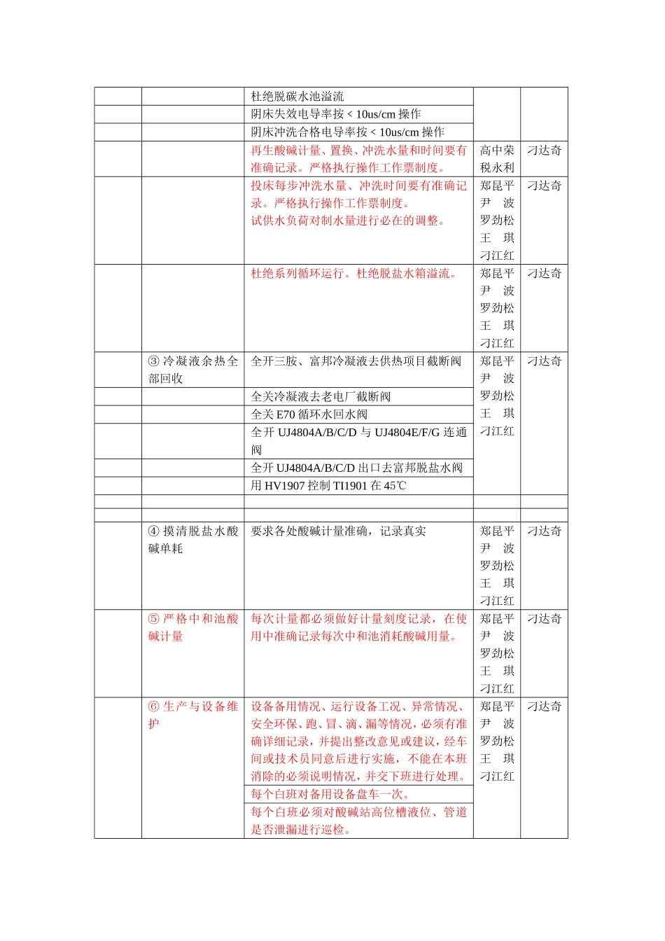 精益生产班组管理办法_第3页