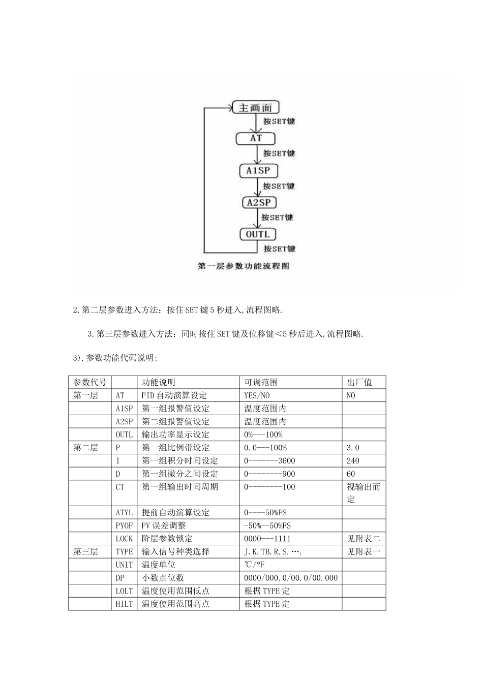 老化房按键式数显H961温度控制器说明书_第3页