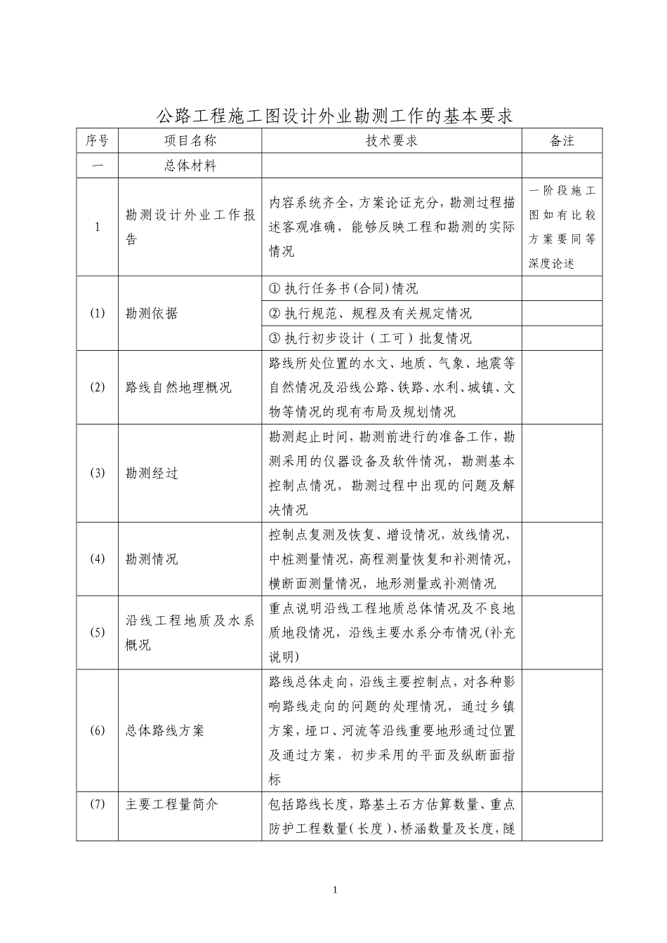 施工图设计外业工作技术要求-4_第1页