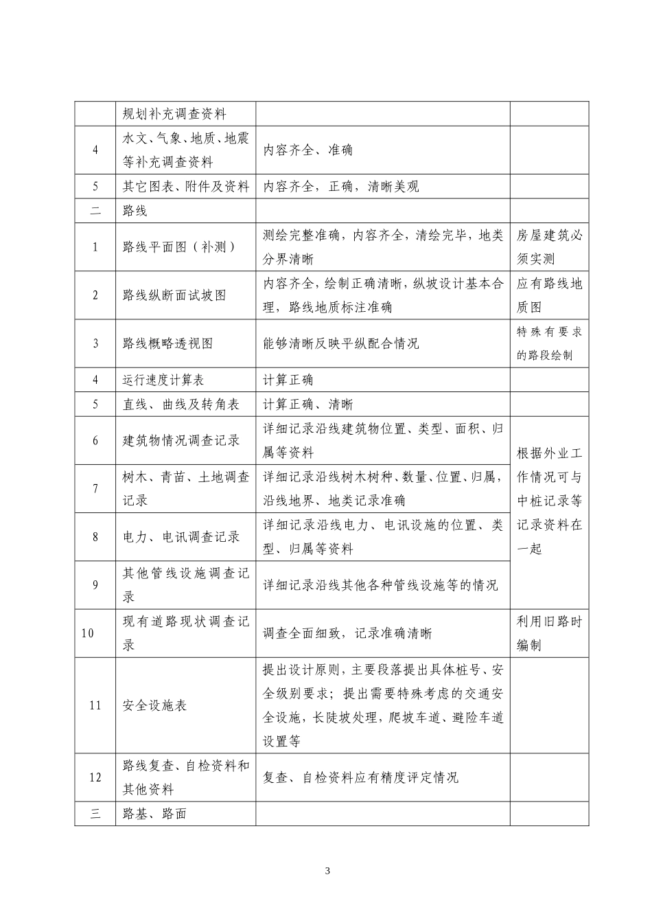 施工图设计外业工作技术要求-4_第3页