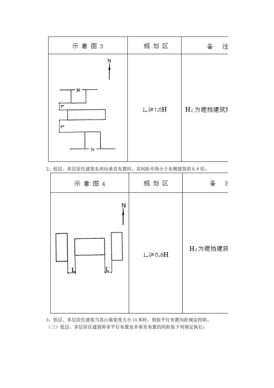 第三章 建筑间距_第3页