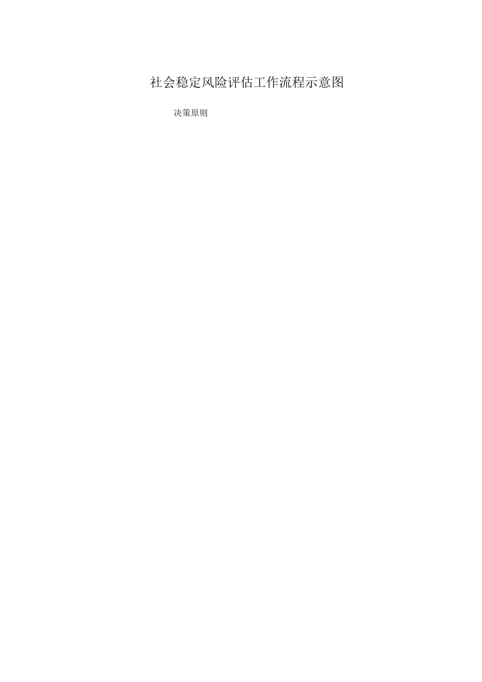 社会稳定风险评估工作流程示意图_第1页