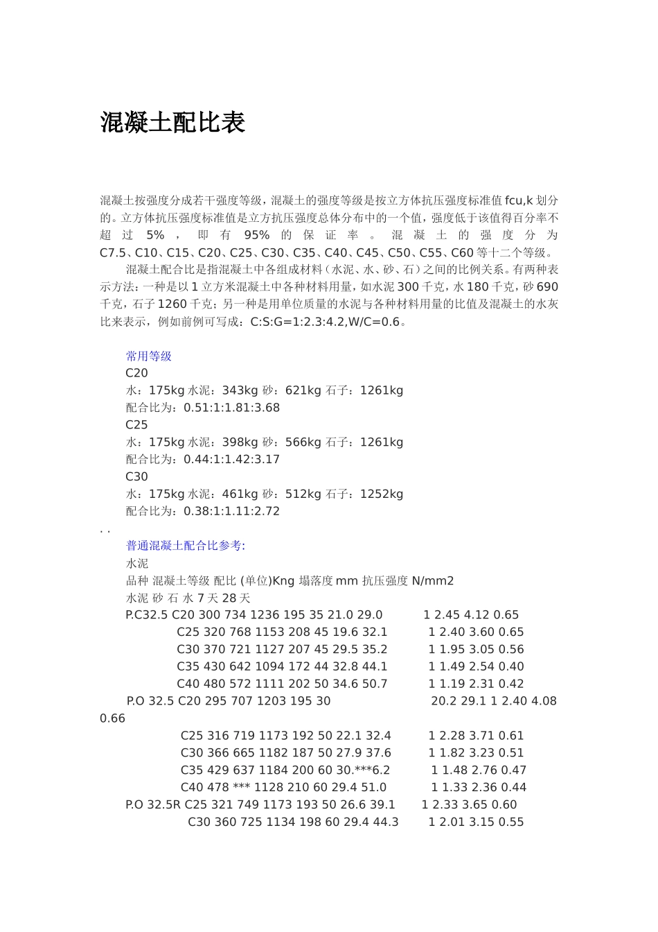 混凝土配比表_第1页