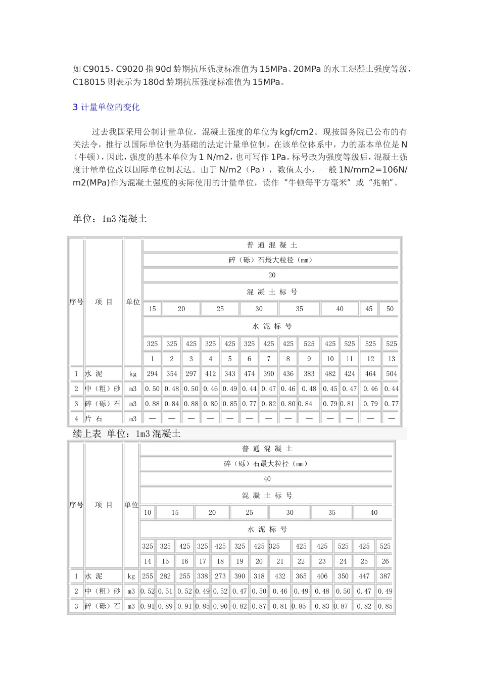 混凝土配比表_第3页