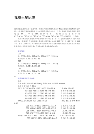 混凝土配比表