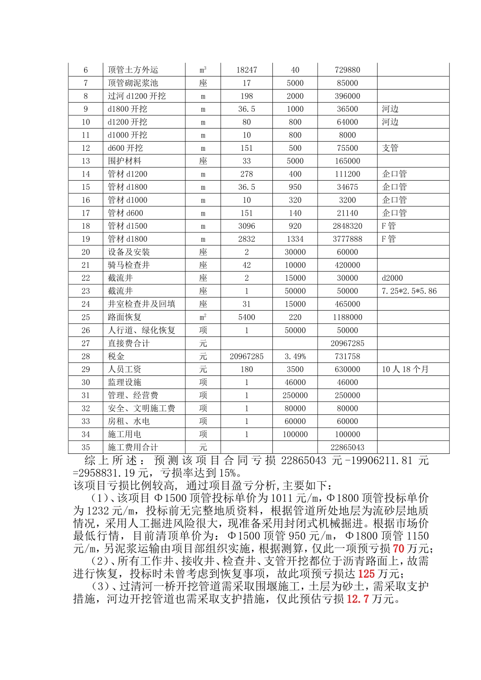 张湾02包工程项目实施计划书_第3页