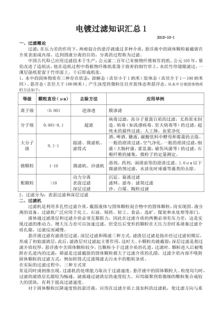 电镀过滤知识汇总