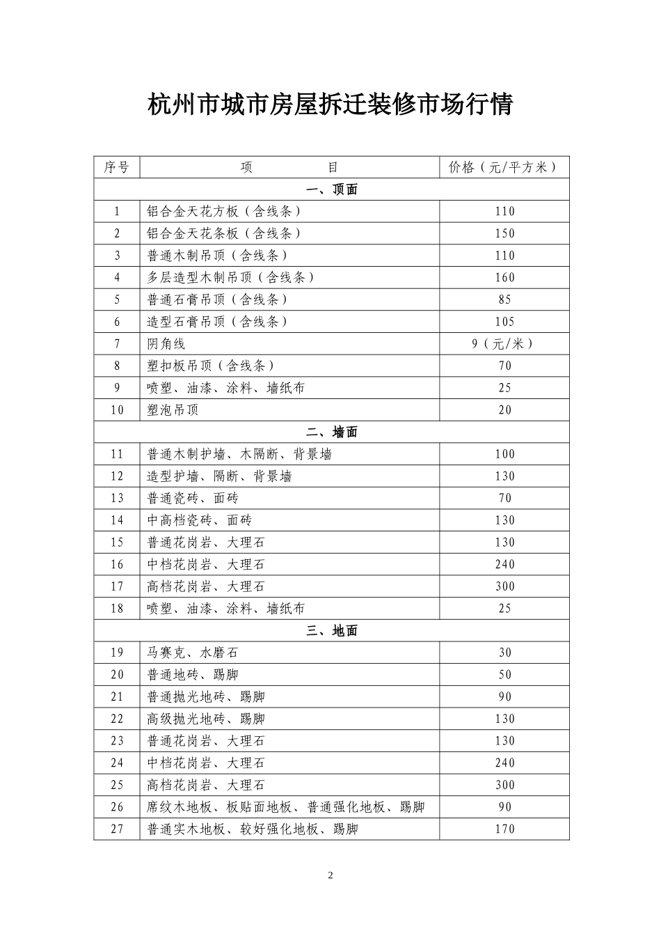 杭州市城市房屋拆迁装修市场行情_第2页