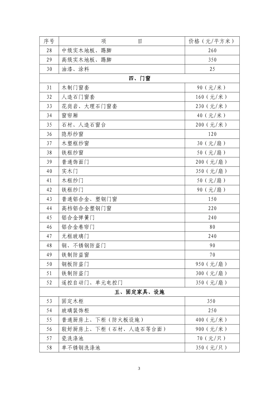杭州市城市房屋拆迁装修市场行情_第3页