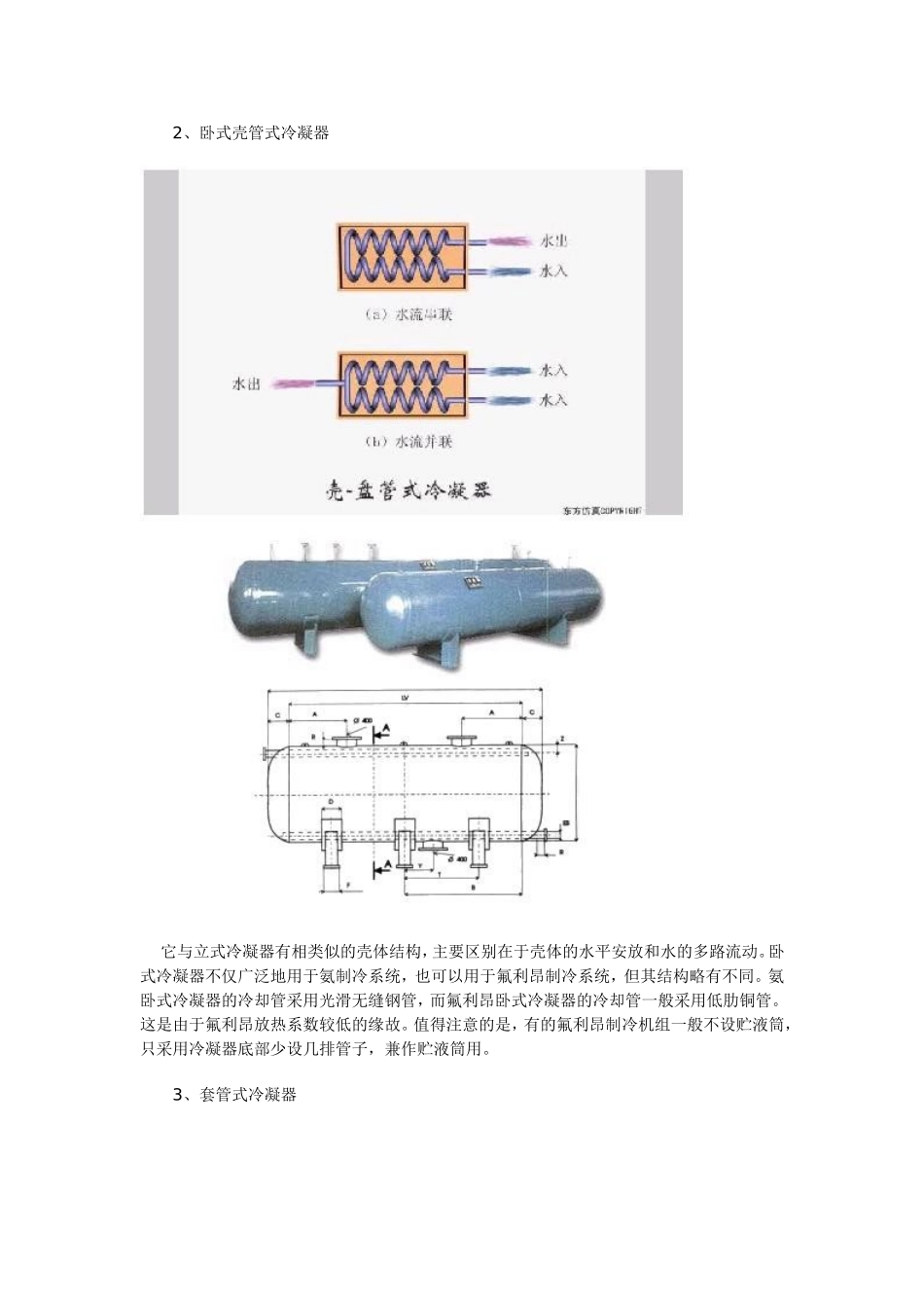 冷凝器的种类、基本构造和工作原理_第2页