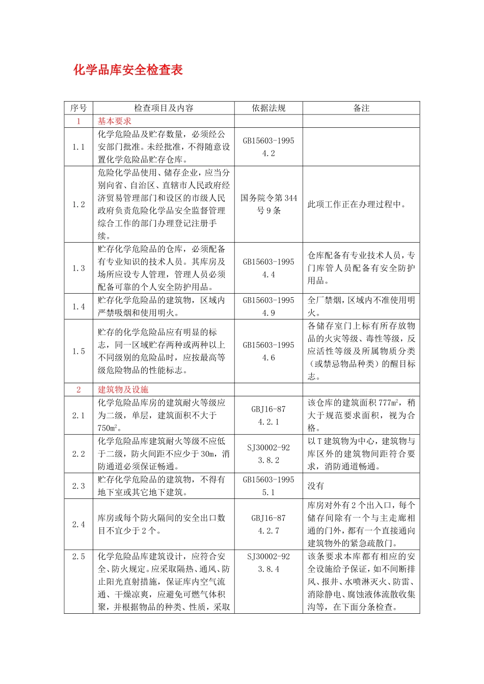 化学品库安全检查表及法规依据_第1页