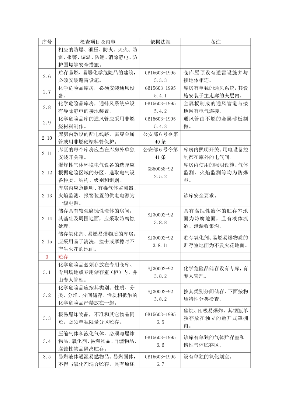 化学品库安全检查表及法规依据_第2页