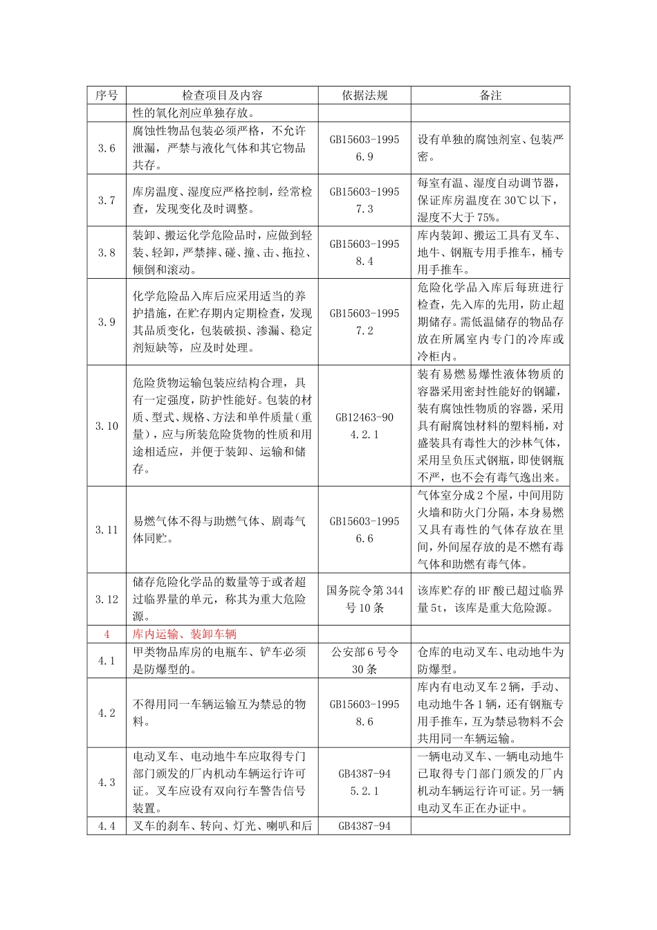 化学品库安全检查表及法规依据_第3页