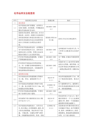 化学品库安全检查表及法规依据