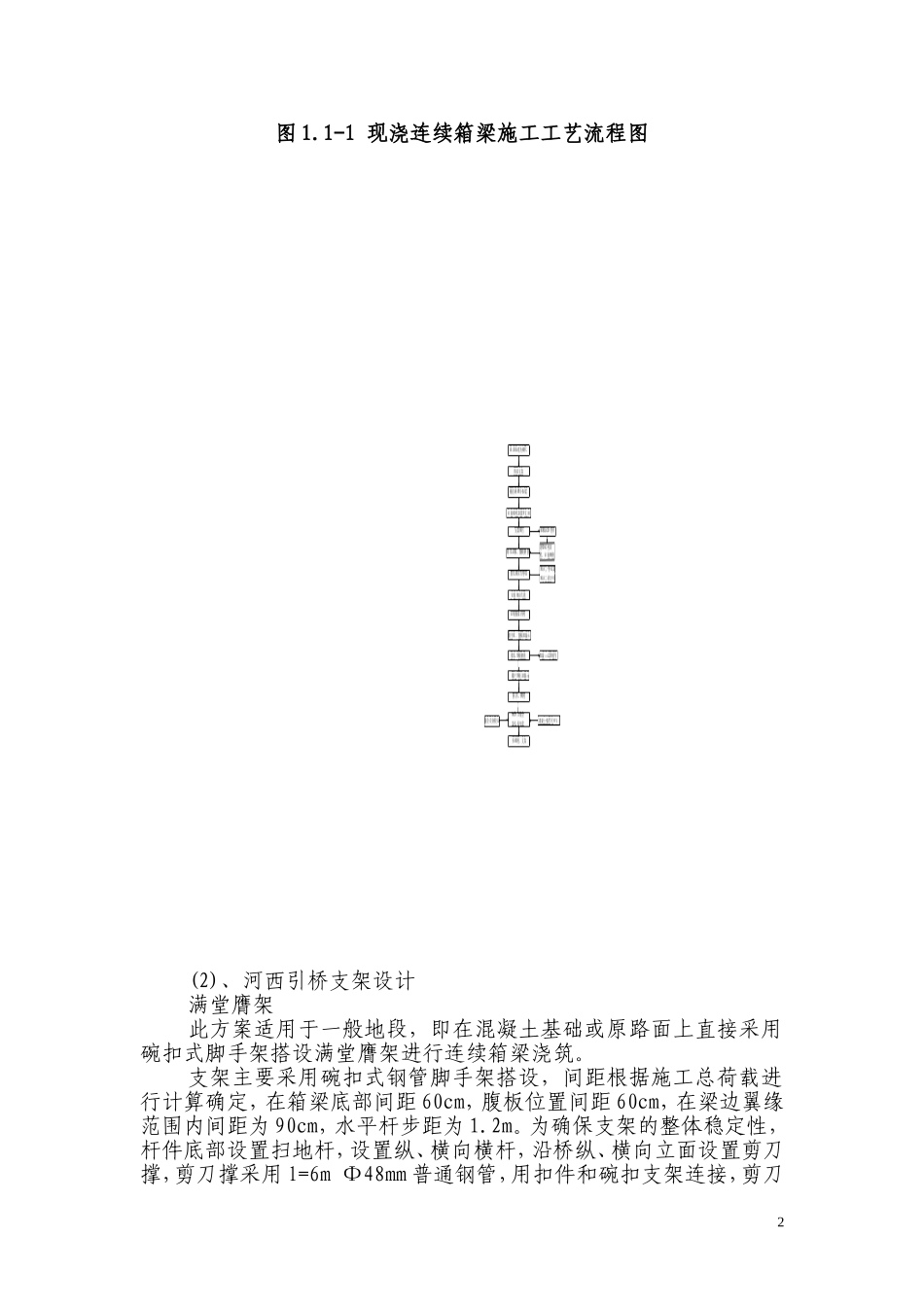 现浇连续箱梁专项方案_第2页