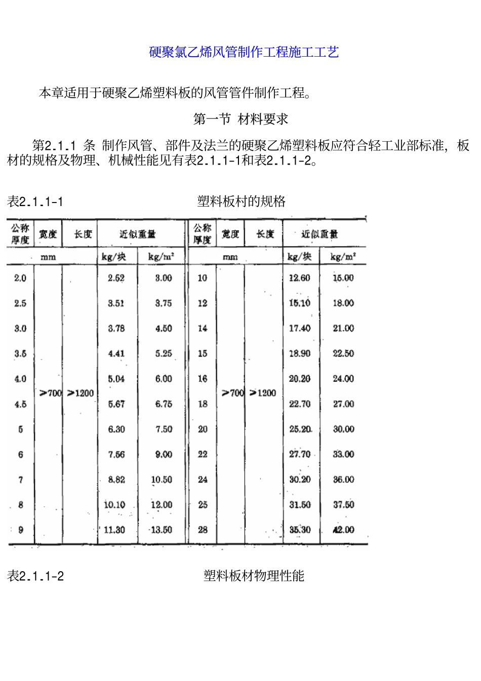 硬聚氯乙烯风管制作工程施工工艺_第1页