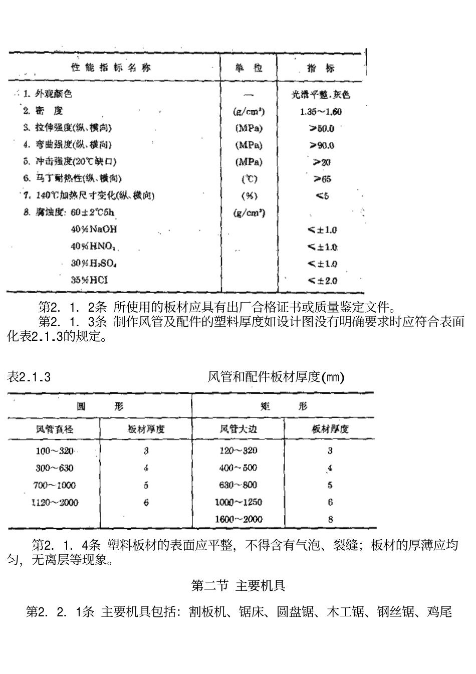 硬聚氯乙烯风管制作工程施工工艺_第2页