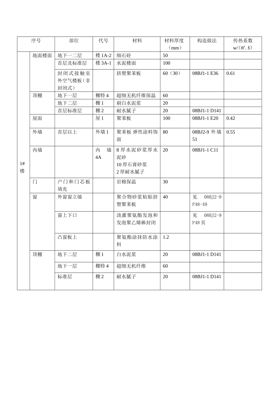 各楼保温做法_第1页