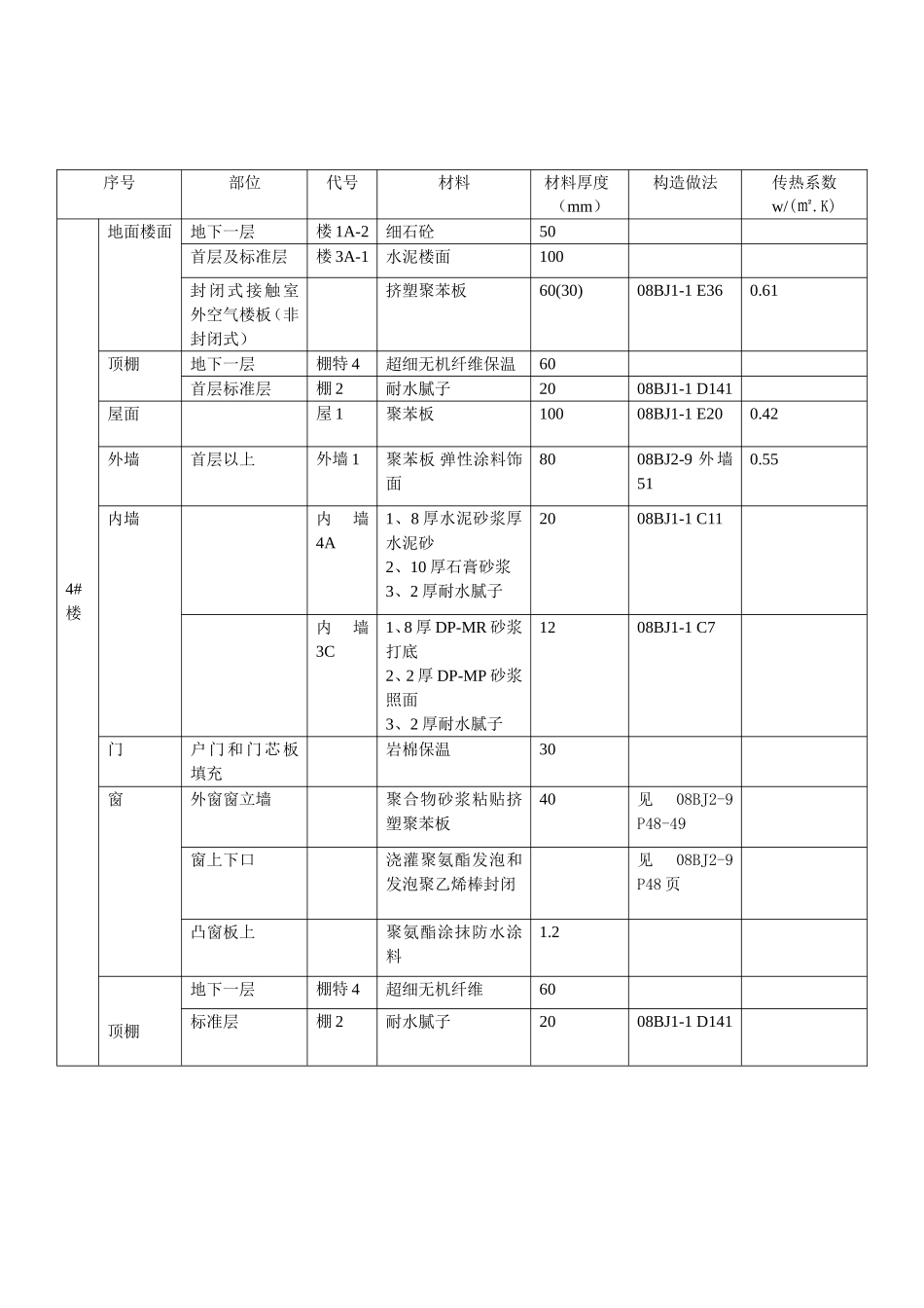 各楼保温做法_第2页