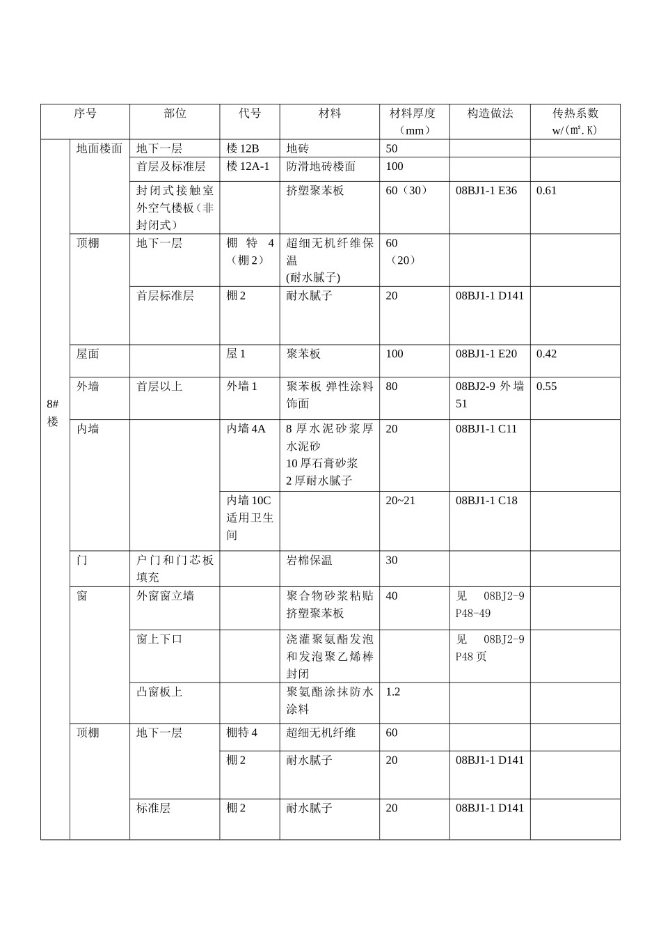 各楼保温做法_第3页