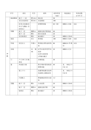 各楼保温做法