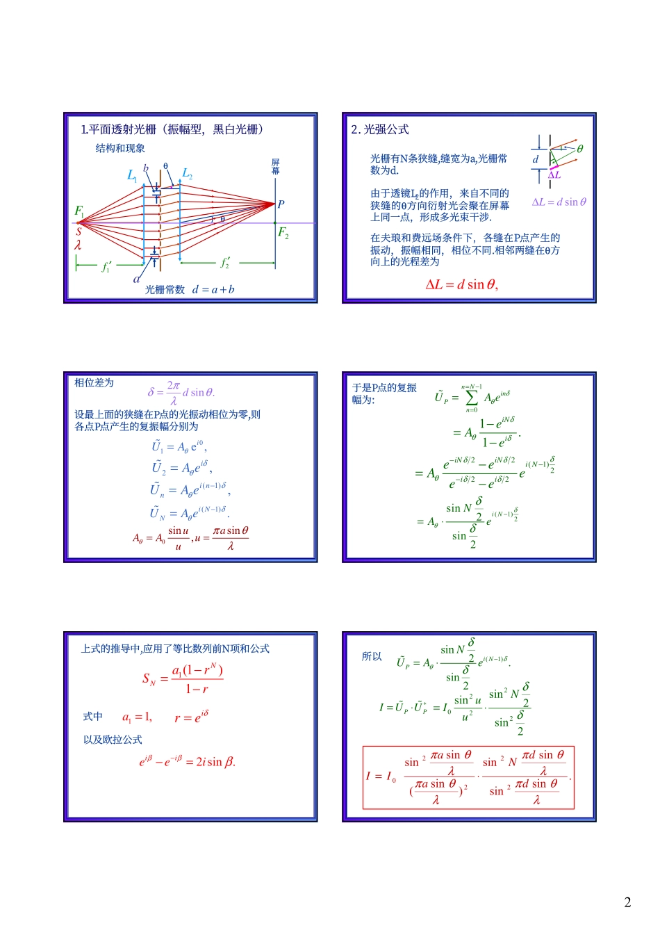 光栅种类 原理_第2页