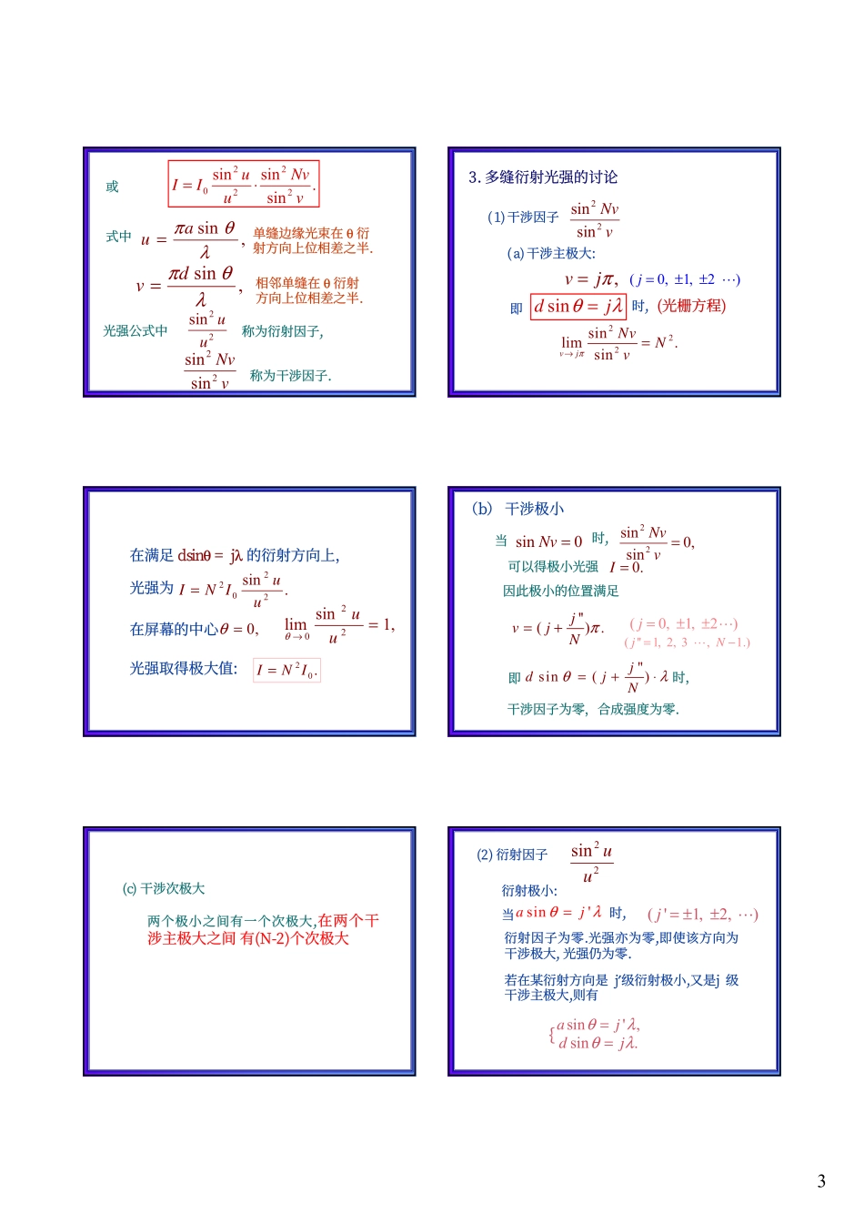 光栅种类 原理_第3页