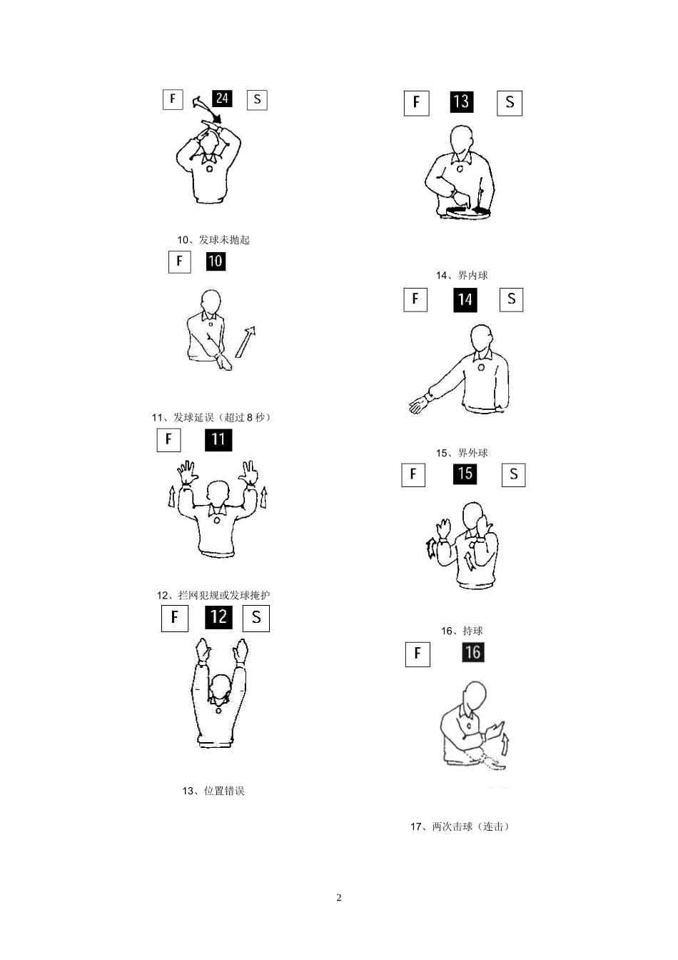 排球裁判手势图1_第2页