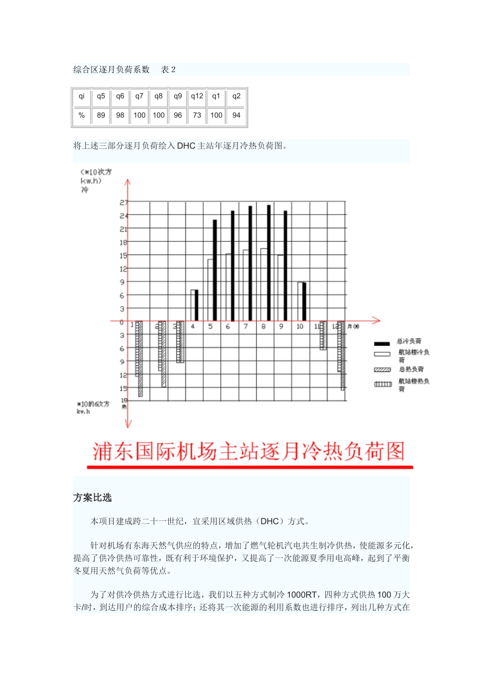 机场中央空调设计实践_第2页