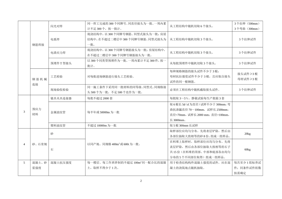 取样频率和取样方法_第2页