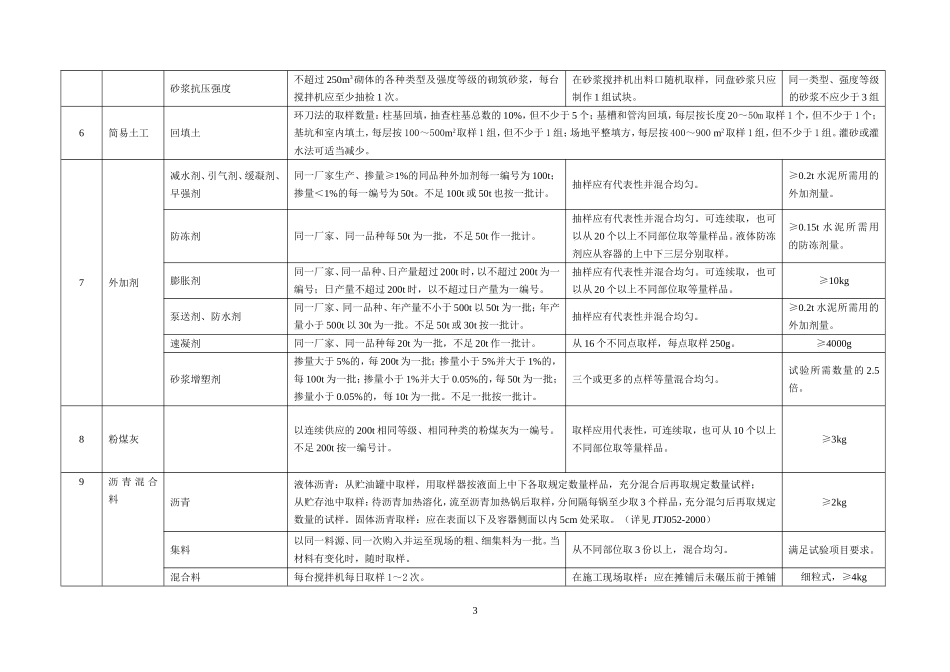 取样频率和取样方法_第3页
