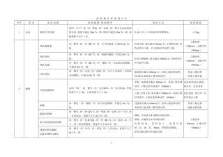 取样频率和取样方法