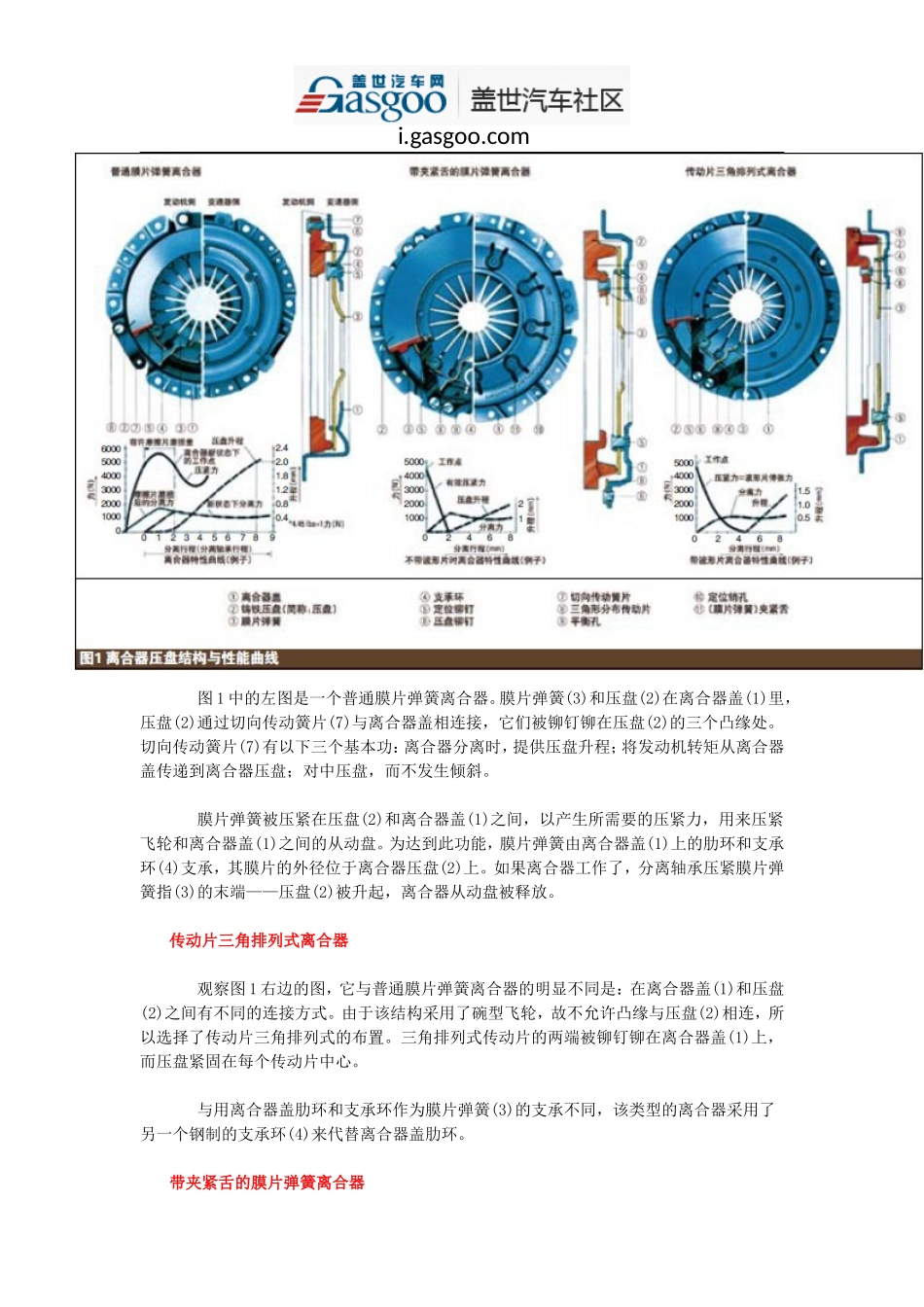离合器技术发展史(四)离合器压盘_第2页