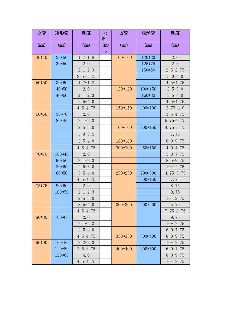 方矩管规格表_第2页