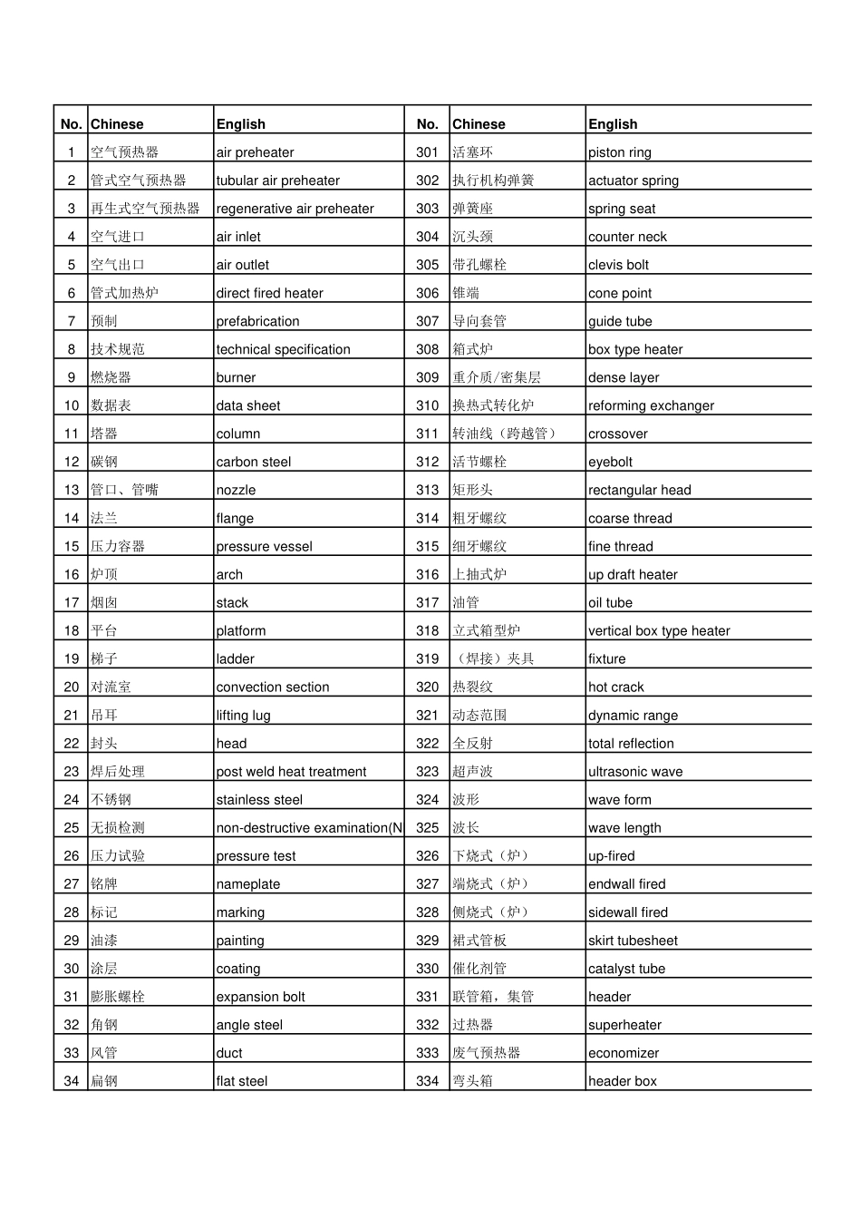 基础设备单词学习_第1页