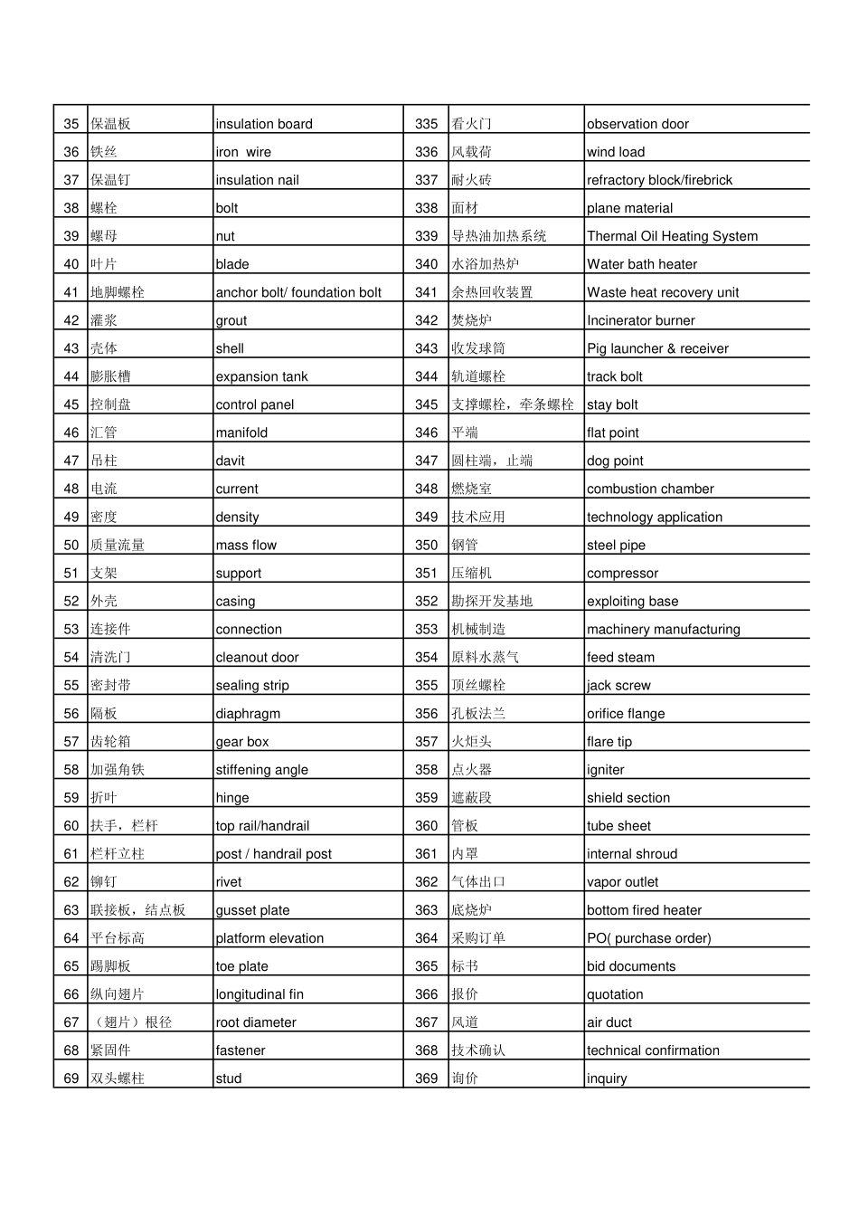 基础设备单词学习_第2页